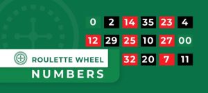 Lý do nên trải nghiệm game bài Roulette tại nhà cái M88